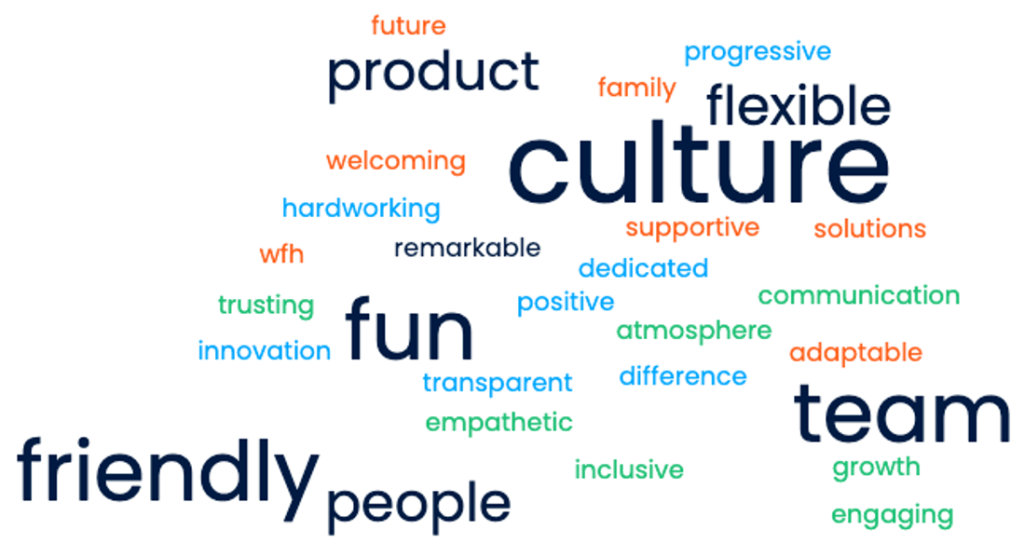 Word cloud of feedback from Five Faces eNPS