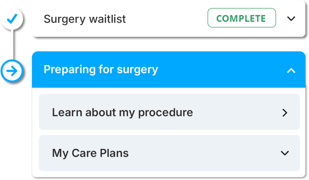 Patient journey support surgery timeline component